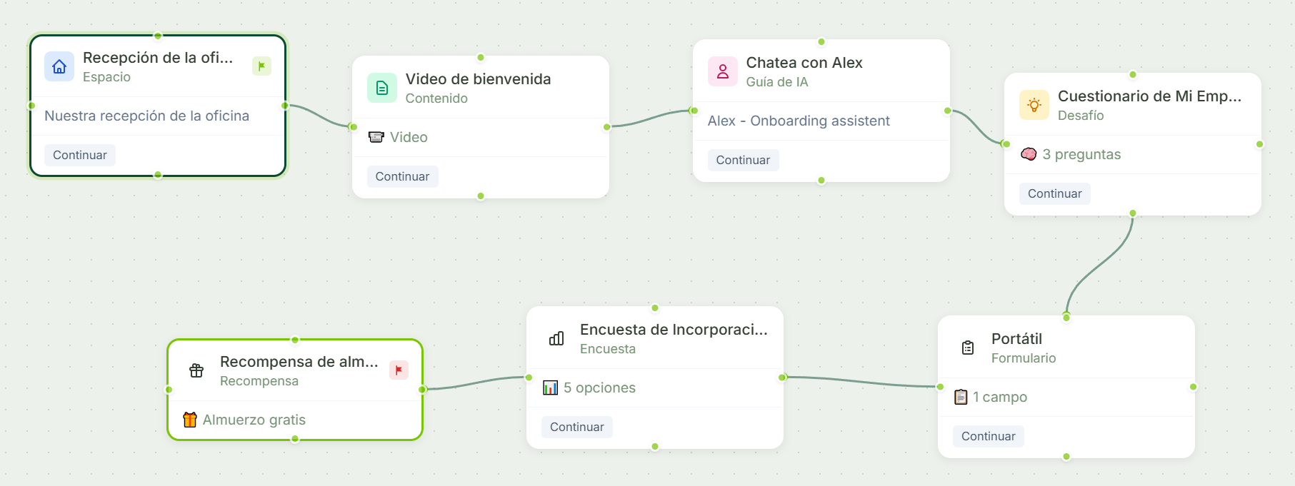 Canvas del Constructor de Expediciones Gryffi mostrando siete pasos conectados de una expedición de onboarding, incluyendo espacios 360°, cuestionarios y guías IA