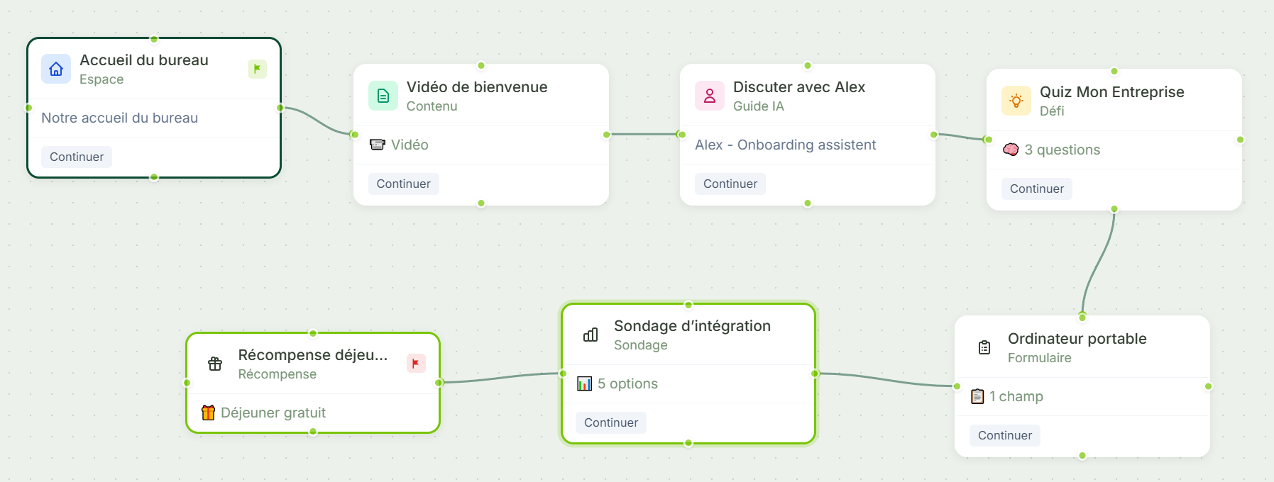 Canvas du Constructeur de Parcours Gryffi montrant sept étapes connectées d'un parcours d'onboarding, incluant des espaces 360°, des quiz et des guides IA