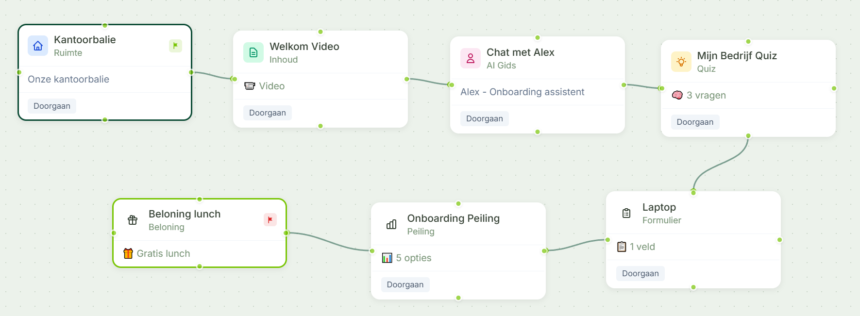 Gryffi Expeditie Bouwer canvas met zeven verbonden stappen van een onboarding expeditie voor medewerkers, inclusief 360°-ruimtes, quizzen en AI-gidsen